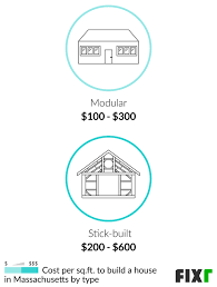 cost to build a house in machusetts