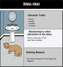 Rikki Tikki Tavi By Rudyard Kipling Character Map Keep