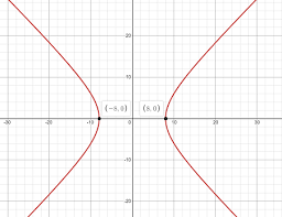 Equation Defines Y As A Function Of X