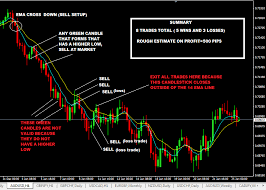 Forex Daily Chart Stop Loss Using Adr Average Daily Range