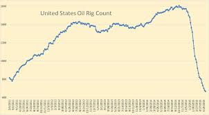international oil rig counts seeking