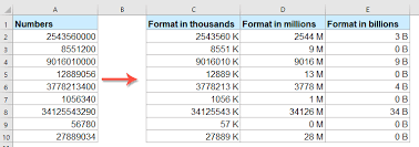 How To Format Numbers In Thousands Million Or Billions In