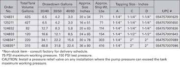 How High Can I Adjust Water Pressure In My Well Tank Home
