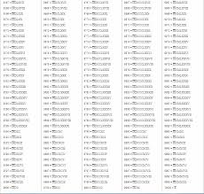 0 Table Of Roman Numerals 1 3000 Related Keywords