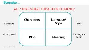 how to achieve meaning in stories