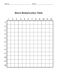 blank 12x12 multiplication chart
