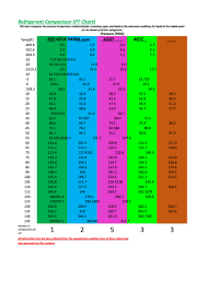Refrigerant Comparison Pt Chart Printable Pdf Download