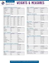 Weights Measures Quick Access Chart Rea 0756 8 Weight