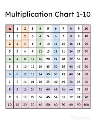 multiplication charts free printable