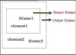 how to handle iframes in selenium