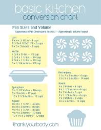 Kitchen Basics Handy Cooking Conversion Charts Free