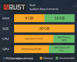 rust system requirements can i run it