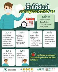 อาการผู้ป่วย COVID-19 ในแต่ละวันเป็นอย่างไร? - โรงพยาบาลศิครินทร์
