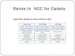 Ncc In India