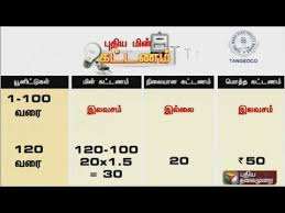 New Electricity Fares In Tamil Nadu 100 Units Free