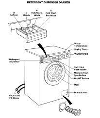 This video tests the splendid 2100xc white vented combo washer/dryer, laundry hacks to save time & water, and how to troubleshoot 2 in 1 laundry machines. Https Www Dutchmen Com Resources Media User Ownermanual 1539856505 Brcfile Splendide Wash Dryer Model Wd802m Owners Manual Pdf