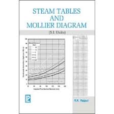 steam tableollier diagrams