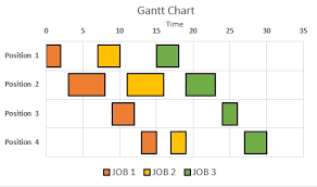 Gantt Chart In Matlab Stack Overflow