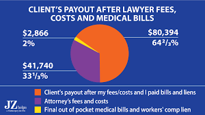 pain and suffering settlement examples