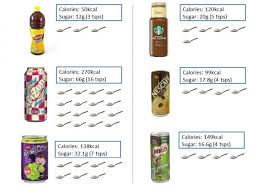 Drinks That Might Have More Sugar Than Coke Healthworks