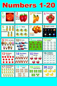 Laminated Numbers 1 20 Poster Children Early Learning