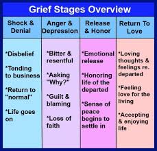 The Seven Stages Of Grief