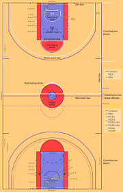 Center court or jump circle. Basketball Court Dimensions Guide Australia Fiba Nba Measurements