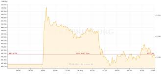 Gold Price Preview August 26 August 30