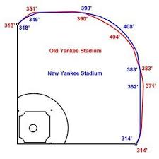 new yankee stadium dimensions aren t