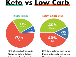 keto vs low carb what s the