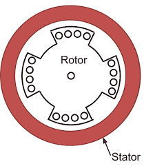 what is synchronous reluctance motor