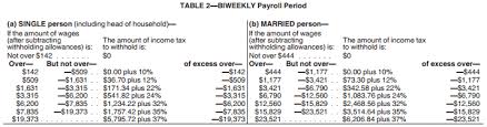 Irs 2018 Tax Tables And Tax Brackets 2018 Federal Income