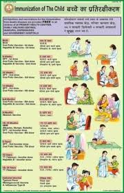child for health hygiene chart