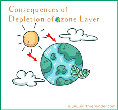 depletion of ozone layer