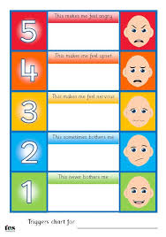 Individual Triggers Chart To Use With Students Numbered 1 5