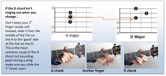 Play 10 Songs With E A D Chords Introduction Andy Guitar