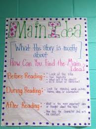 Life In First Grade Main Idea Anchor Charts Use This One