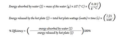 The Energy Efficiency Of Heating Water