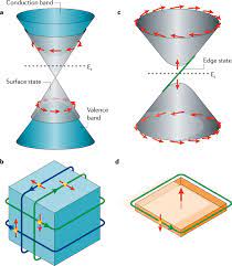 Magnetic Topological Insulators