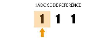 What Does The Iadc Code Mean Firmtech