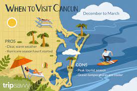the best time to visit cancun