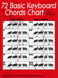 72 Basic Keyboard Chords Chart By Scott St James Sheet
