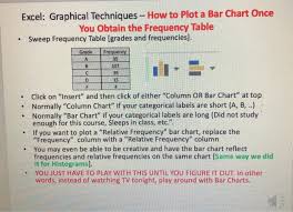 Solved Excel Graphical Techniques How To Plot A Bar Cha