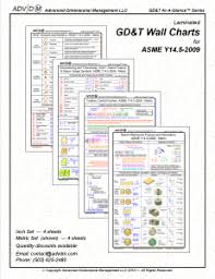 Gd T Wall Chart Set Metric Based On Asme Y14 5 2009