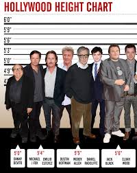 Hollywood Height Chart Im Taller Than All These Dudes
