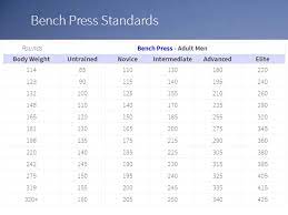 bench press strength standards