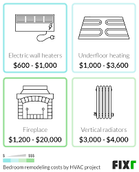 Bedroom Renovation Cost