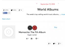 Super Juniors Mamacita Tops Billboards World Albums