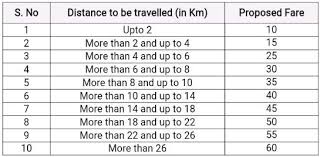 Hyderabad Metro Ticket Price Fare Chart Hyd Metro Rail