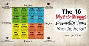 16 myers briggs personality types